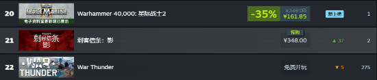 《刺客信条：影》预购太火爆：Steam国区付费游戏前10名富联平台|富联娱乐注册登录缩略图
