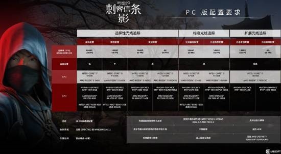 《刺客信条：影》优化超棒！RTX 3050可达4K 30FPS