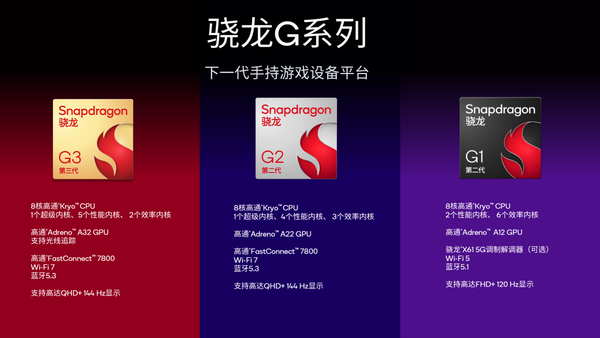 掌机绝配！高通全新骁龙G系列平台详解