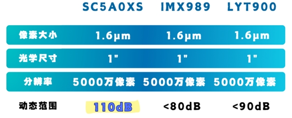 华为Pura 80系列首发！国产一英寸SC5A0XS参数曝光：动态范围碾压索尼富联平台|富联娱乐注册登录缩略图