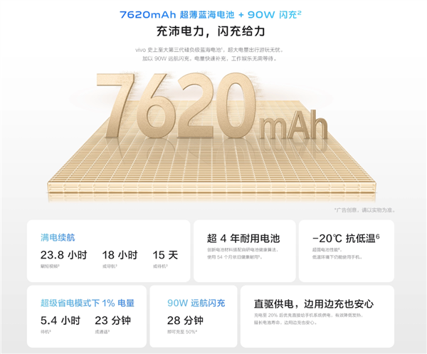 国补1614元起 vivo Y300 GT开售：vivo史上最大7620mAh电池富联平台|富联娱乐注册登录缩略图
