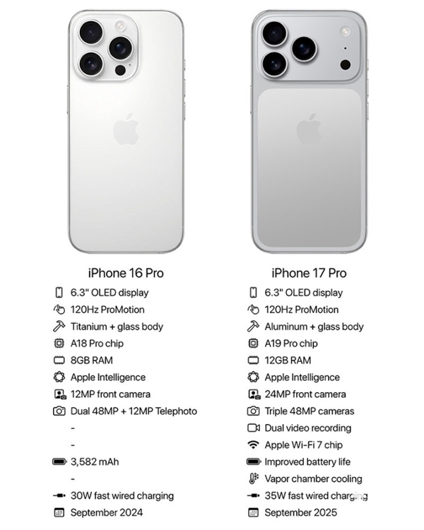 iPhone 17 Pro规格曝光：12GB内存 与安卓手机平起平坐富联平台|富联娱乐注册登录缩略图