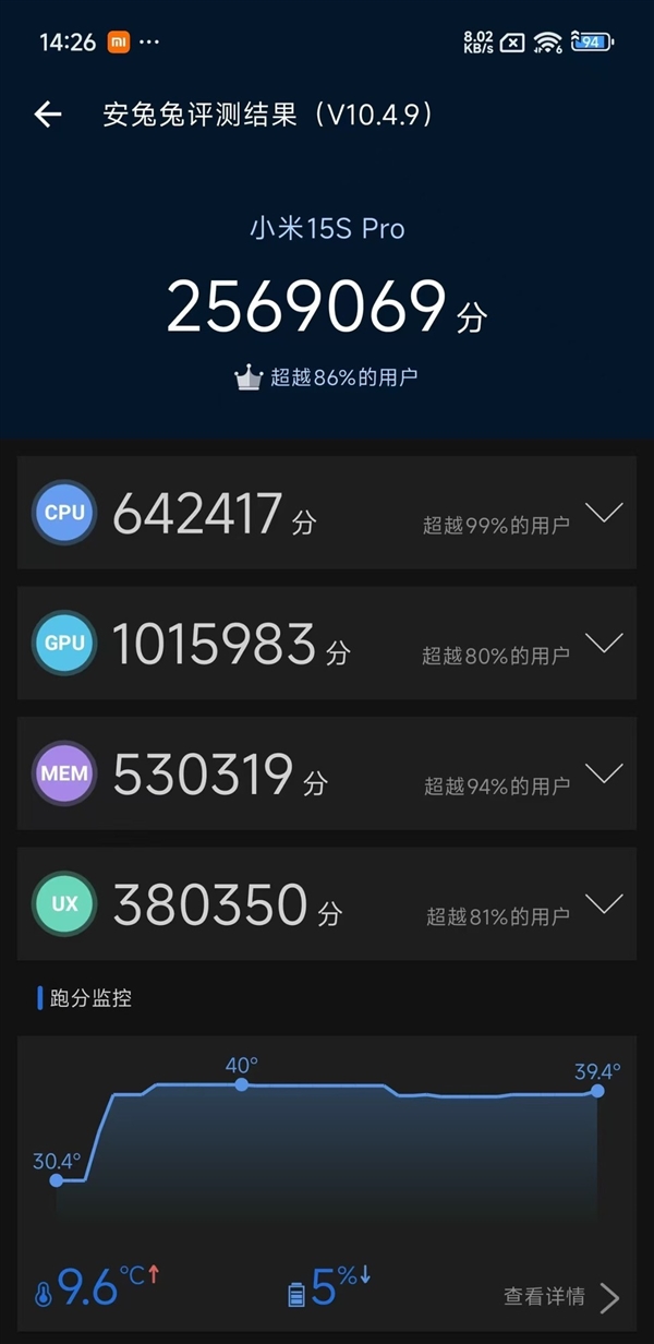 一出手就是王者！小米玄戒O1性能实测富联平台|富联娱乐注册登录缩略图